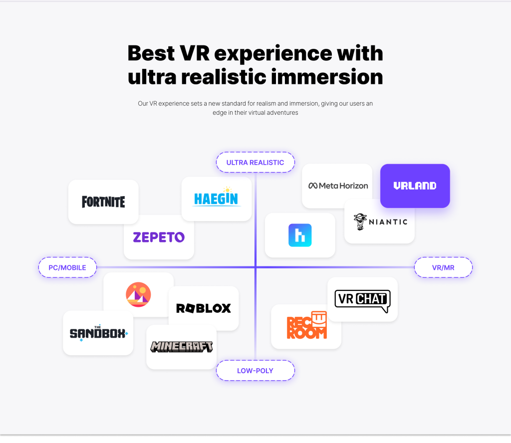 Best VR experience with ultra realistic immersion