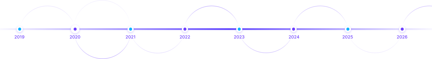 VRLand roadmap from 2019 to 2026